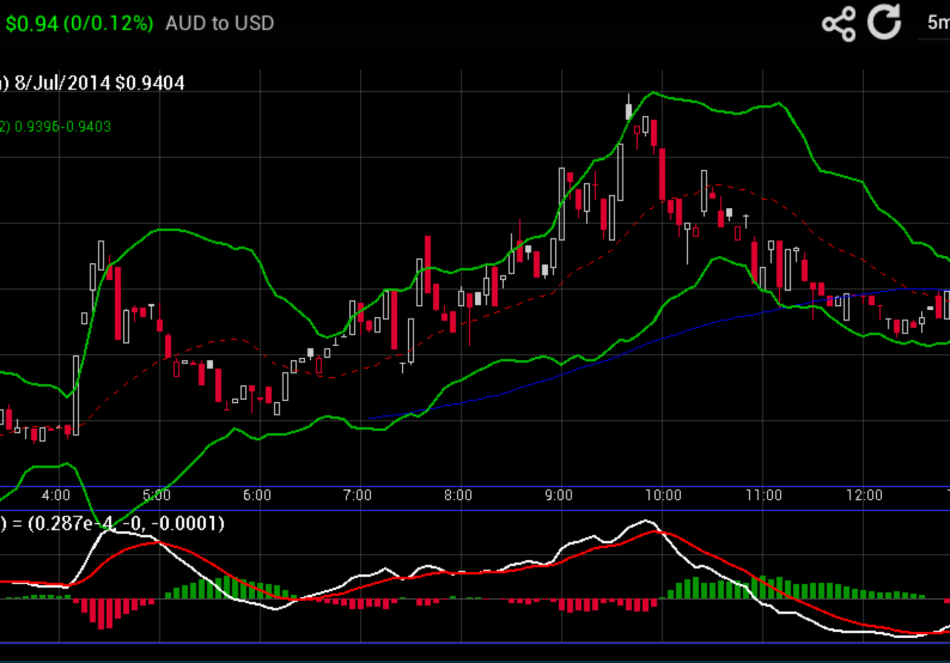 أنواع الرسوم البيانية