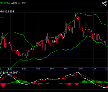 أنواع الرسوم البيانية